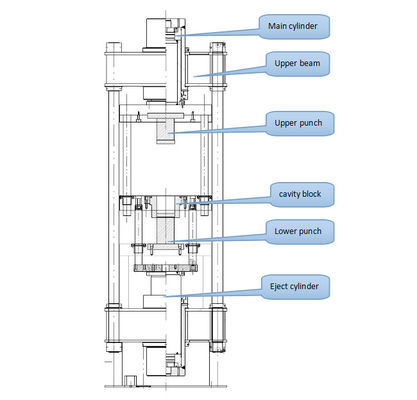 Plc-Metallpulver, das hydraulische Presse-Metallurgie-Pulver-hydraulische Presse 500Ton bildet